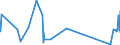 CN 81110019 /Exports /Unit = Quantities in tons /Partner: Netherlands /Reporter: Eur27_2020 /81110019:Manganese Waste and Scrap (Excl. ash and Residues Containing Manganese)