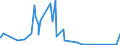 CN 81110019 /Exports /Unit = Quantities in tons /Partner: Italy /Reporter: Eur27_2020 /81110019:Manganese Waste and Scrap (Excl. ash and Residues Containing Manganese)