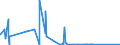 CN 81110019 /Exports /Unit = Quantities in tons /Partner: Belgium /Reporter: Eur27_2020 /81110019:Manganese Waste and Scrap (Excl. ash and Residues Containing Manganese)