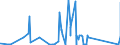 CN 81110019 /Exports /Unit = Quantities in tons /Partner: Sweden /Reporter: Eur27_2020 /81110019:Manganese Waste and Scrap (Excl. ash and Residues Containing Manganese)