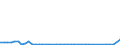 CN 81110090 /Exports /Unit = Prices (Euro/ton) /Partner: Mexico /Reporter: Eur27_2020 /81110090:Articles of Manganese, N.e.s.