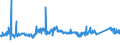 CN 8111 /Exports /Unit = Prices (Euro/ton) /Partner: Norway /Reporter: Eur27_2020 /8111:Manganese and Articles Thereof, N.e.s.; Manganese Waste and Scrap (Excl. ash and Residues Containing Manganese)