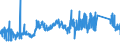 CN 8111 /Exports /Unit = Prices (Euro/ton) /Partner: Sweden /Reporter: Eur27_2020 /8111:Manganese and Articles Thereof, N.e.s.; Manganese Waste and Scrap (Excl. ash and Residues Containing Manganese)