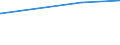 KN 81121200 /Exporte /Einheit = Preise (Euro/Tonne) /Partnerland: Frankreich /Meldeland: Eur27_2020 /81121200:Beryllium in Rohform; Pulver aus Beryllium