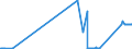 KN 81121200 /Exporte /Einheit = Preise (Euro/Tonne) /Partnerland: Deutschland /Meldeland: Eur27_2020 /81121200:Beryllium in Rohform; Pulver aus Beryllium