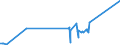 KN 81121200 /Exporte /Einheit = Preise (Euro/Tonne) /Partnerland: Belgien /Meldeland: Europäische Union /81121200:Beryllium in Rohform; Pulver aus Beryllium