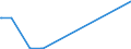 KN 81121200 /Exporte /Einheit = Preise (Euro/Tonne) /Partnerland: Polen /Meldeland: Eur27_2020 /81121200:Beryllium in Rohform; Pulver aus Beryllium