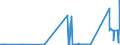 KN 81121200 /Exporte /Einheit = Preise (Euro/Tonne) /Partnerland: Intra-eur /Meldeland: Eur27_2020 /81121200:Beryllium in Rohform; Pulver aus Beryllium