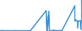 CN 81121200 /Exports /Unit = Prices (Euro/ton) /Partner: Intra-eur /Reporter: Eur27_2020 /81121200:Unwrought Beryllium; Beryllium Powders