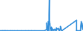 KN 81121200 /Exporte /Einheit = Preise (Euro/Tonne) /Partnerland: Extra-eur /Meldeland: Eur27_2020 /81121200:Beryllium in Rohform; Pulver aus Beryllium