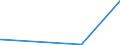 KN 81121200 /Exporte /Einheit = Mengen in Tonnen /Partnerland: Frankreich /Meldeland: Eur27_2020 /81121200:Beryllium in Rohform; Pulver aus Beryllium