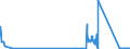 KN 81121200 /Exporte /Einheit = Mengen in Tonnen /Partnerland: Deutschland /Meldeland: Eur27_2020 /81121200:Beryllium in Rohform; Pulver aus Beryllium