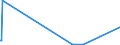 KN 81121200 /Exporte /Einheit = Mengen in Tonnen /Partnerland: Italien /Meldeland: Eur27_2020 /81121200:Beryllium in Rohform; Pulver aus Beryllium