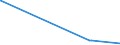 KN 81121200 /Exporte /Einheit = Mengen in Tonnen /Partnerland: Schweiz /Meldeland: Eur27_2020 /81121200:Beryllium in Rohform; Pulver aus Beryllium