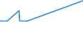 KN 81121200 /Exporte /Einheit = Mengen in Tonnen /Partnerland: Polen /Meldeland: Eur27_2020 /81121200:Beryllium in Rohform; Pulver aus Beryllium