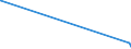 KN 81121200 /Exporte /Einheit = Mengen in Tonnen /Partnerland: Israel /Meldeland: Eur27_2020 /81121200:Beryllium in Rohform; Pulver aus Beryllium