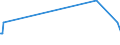 KN 81121200 /Exporte /Einheit = Mengen in Tonnen /Partnerland: China /Meldeland: Eur27_2020 /81121200:Beryllium in Rohform; Pulver aus Beryllium