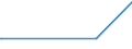 KN 81121200 /Exporte /Einheit = Mengen in Tonnen /Partnerland: Japan /Meldeland: Europäische Union /81121200:Beryllium in Rohform; Pulver aus Beryllium