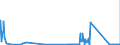 KN 81121200 /Exporte /Einheit = Mengen in Tonnen /Partnerland: Intra-eur /Meldeland: Eur27_2020 /81121200:Beryllium in Rohform; Pulver aus Beryllium