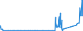 KN 81121200 /Exporte /Einheit = Werte in 1000 Euro /Partnerland: Deutschland /Meldeland: Eur27_2020 /81121200:Beryllium in Rohform; Pulver aus Beryllium