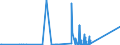 CN 81121200 /Exports /Unit = Values in 1000 Euro /Partner: United Kingdom /Reporter: Eur27_2020 /81121200:Unwrought Beryllium; Beryllium Powders