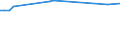 CN 81121300 /Exports /Unit = Prices (Euro/ton) /Partner: Estonia /Reporter: Eur27 /81121300:Beryllium Waste and Scrap (Excl. Ashes and Residues Containing Beryllium)