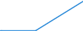 KN 81121300 /Exporte /Einheit = Preise (Euro/Tonne) /Partnerland: Polen /Meldeland: Eur27_2020 /81121300:AbfÃ¤lle und Schrott, aus Beryllium (Ausg. Aschen und RÃ¼ckstÃ¤nde, Beryllium Enthaltend)