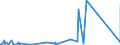 CN 81121300 /Exports /Unit = Prices (Euro/ton) /Partner: Extra-eur /Reporter: Eur27_2020 /81121300:Beryllium Waste and Scrap (Excl. Ashes and Residues Containing Beryllium)