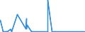 KN 81121300 /Exporte /Einheit = Mengen in Tonnen /Partnerland: Deutschland /Meldeland: Eur27_2020 /81121300:AbfÃ¤lle und Schrott, aus Beryllium (Ausg. Aschen und RÃ¼ckstÃ¤nde, Beryllium Enthaltend)