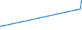 KN 81121300 /Exporte /Einheit = Mengen in Tonnen /Partnerland: Italien /Meldeland: Europäische Union /81121300:AbfÃ¤lle und Schrott, aus Beryllium (Ausg. Aschen und RÃ¼ckstÃ¤nde, Beryllium Enthaltend)