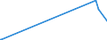 KN 81121300 /Exporte /Einheit = Mengen in Tonnen /Partnerland: Finnland /Meldeland: Eur15 /81121300:AbfÃ¤lle und Schrott, aus Beryllium (Ausg. Aschen und RÃ¼ckstÃ¤nde, Beryllium Enthaltend)