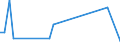 KN 81121300 /Exporte /Einheit = Mengen in Tonnen /Partnerland: Estland /Meldeland: Eur27 /81121300:AbfÃ¤lle und Schrott, aus Beryllium (Ausg. Aschen und RÃ¼ckstÃ¤nde, Beryllium Enthaltend)