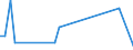 CN 81121300 /Exports /Unit = Quantities in tons /Partner: Estonia /Reporter: Eur27 /81121300:Beryllium Waste and Scrap (Excl. Ashes and Residues Containing Beryllium)