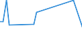 KN 81121300 /Exporte /Einheit = Werte in 1000 Euro /Partnerland: Estland /Meldeland: Eur27 /81121300:AbfÃ¤lle und Schrott, aus Beryllium (Ausg. Aschen und RÃ¼ckstÃ¤nde, Beryllium Enthaltend)