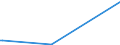 CN 81121300 /Exports /Unit = Values in 1000 Euro /Partner: Poland /Reporter: Eur27_2020 /81121300:Beryllium Waste and Scrap (Excl. Ashes and Residues Containing Beryllium)