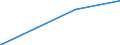 KN 81121300 /Importe /Einheit = Preise (Euro/Tonne) /Partnerland: Italien /Meldeland: Europäische Union /81121300:AbfÃ¤lle und Schrott, aus Beryllium (Ausg. Aschen und RÃ¼ckstÃ¤nde, Beryllium Enthaltend)