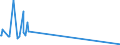 KN 81121900 /Exporte /Einheit = Preise (Euro/Tonne) /Partnerland: Portugal /Meldeland: Europäische Union /81121900:Waren aus Beryllium, A.n.g.