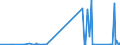 KN 81121900 /Exporte /Einheit = Preise (Euro/Tonne) /Partnerland: Norwegen /Meldeland: Eur27_2020 /81121900:Waren aus Beryllium, A.n.g.