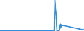 KN 81121900 /Exporte /Einheit = Preise (Euro/Tonne) /Partnerland: Oesterreich /Meldeland: Eur27_2020 /81121900:Waren aus Beryllium, A.n.g.