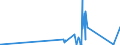 KN 81121900 /Exporte /Einheit = Preise (Euro/Tonne) /Partnerland: Tschechien /Meldeland: Eur27_2020 /81121900:Waren aus Beryllium, A.n.g.