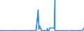 KN 81121900 /Exporte /Einheit = Preise (Euro/Tonne) /Partnerland: China /Meldeland: Eur27_2020 /81121900:Waren aus Beryllium, A.n.g.