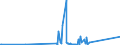 KN 81121900 /Exporte /Einheit = Preise (Euro/Tonne) /Partnerland: Suedkorea /Meldeland: Eur27_2020 /81121900:Waren aus Beryllium, A.n.g.