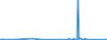 KN 81121900 /Exporte /Einheit = Preise (Euro/Tonne) /Partnerland: Japan /Meldeland: Eur27_2020 /81121900:Waren aus Beryllium, A.n.g.