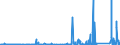 KN 81121900 /Exporte /Einheit = Preise (Euro/Tonne) /Partnerland: Extra-eur /Meldeland: Eur27_2020 /81121900:Waren aus Beryllium, A.n.g.