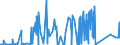 KN 81122110 /Exporte /Einheit = Preise (Euro/Tonne) /Partnerland: Frankreich /Meldeland: Eur27_2020 /81122110:Chromlegierungen mit Einem Nickelgehalt von > 10 Ght, in Rohform; Pulver aus Diesen Legierungen (Ausg. Aschen und RÃ¼ckstÃ¤nde, Chrom Bzw. Derartige Chromlegierungen Enthaltend)