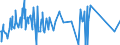 CN 81122110 /Exports /Unit = Prices (Euro/ton) /Partner: Netherlands /Reporter: Eur27_2020 /81122110:Chromium Alloys Containing > 10% by Weight of Nickel, Unwrought; Powders of These Alloys (Excl. ash and Residues Containing Chromium or Chromium Alloys of This Kind)