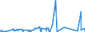 KN 81122110 /Exporte /Einheit = Preise (Euro/Tonne) /Partnerland: Italien /Meldeland: Eur27_2020 /81122110:Chromlegierungen mit Einem Nickelgehalt von > 10 Ght, in Rohform; Pulver aus Diesen Legierungen (Ausg. Aschen und RÃ¼ckstÃ¤nde, Chrom Bzw. Derartige Chromlegierungen Enthaltend)
