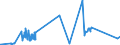 KN 81122110 /Exporte /Einheit = Preise (Euro/Tonne) /Partnerland: Ver.koenigreich /Meldeland: Eur27_2020 /81122110:Chromlegierungen mit Einem Nickelgehalt von > 10 Ght, in Rohform; Pulver aus Diesen Legierungen (Ausg. Aschen und RÃ¼ckstÃ¤nde, Chrom Bzw. Derartige Chromlegierungen Enthaltend)