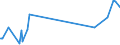 KN 81122110 /Exporte /Einheit = Preise (Euro/Tonne) /Partnerland: Irland /Meldeland: Eur27_2020 /81122110:Chromlegierungen mit Einem Nickelgehalt von > 10 Ght, in Rohform; Pulver aus Diesen Legierungen (Ausg. Aschen und RÃ¼ckstÃ¤nde, Chrom Bzw. Derartige Chromlegierungen Enthaltend)