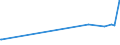 KN 81122110 /Exporte /Einheit = Preise (Euro/Tonne) /Partnerland: Daenemark /Meldeland: Eur27_2020 /81122110:Chromlegierungen mit Einem Nickelgehalt von > 10 Ght, in Rohform; Pulver aus Diesen Legierungen (Ausg. Aschen und RÃ¼ckstÃ¤nde, Chrom Bzw. Derartige Chromlegierungen Enthaltend)